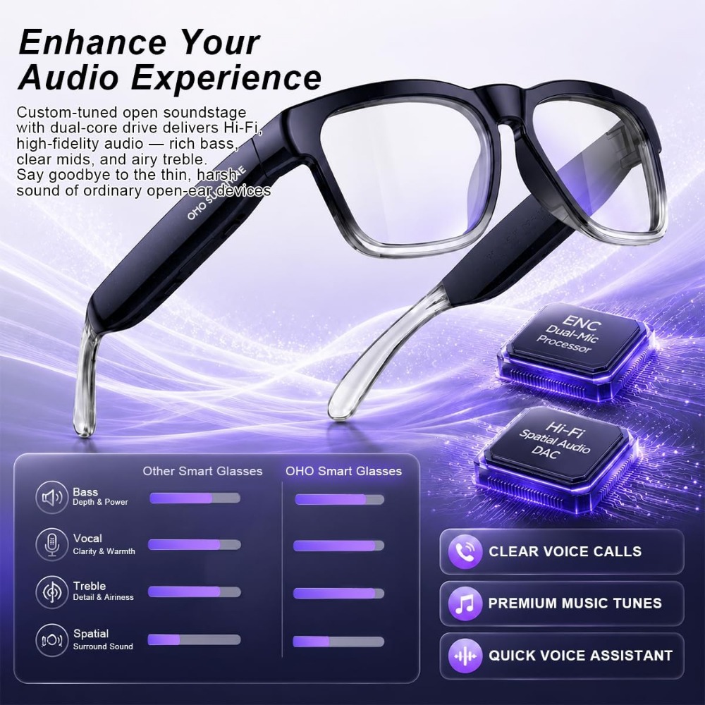 Smart AI Glasses with Bluetoot - đánh giá và giá Smart Glasses Lens