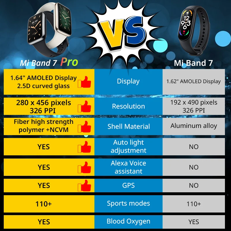 For Global Version Mi Band 7 P - đánh giá và giá Breath Rate Monitor