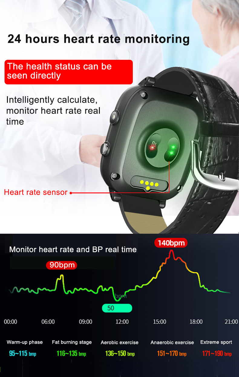 Elderly Smart Watch For Old Pe - đánh giá và giá Fall Detection Watch