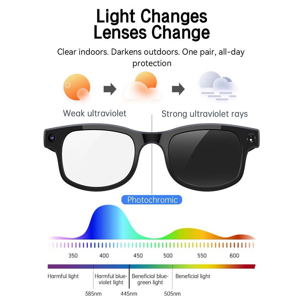 2 in 1 AI Smart Glasses HD Pho - đánh giá và giá Smart Glasses Lens