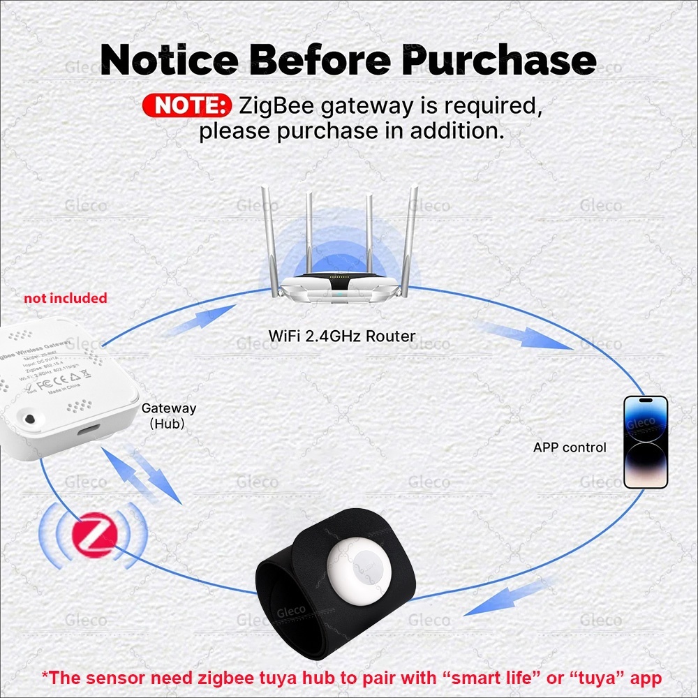 Zigbee Tuya Pressure Sensor De - đánh giá và giá Smart Insole Pressure
